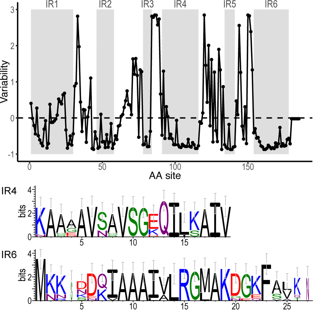 Li, Di, Zeglis, Qiu (2022). “Evolution of the vls antigenic variability locus of the Lyme Disease pathogen and development of recombinant monoclonal antibodies targeting conserved VlsE epitopes”. Microbial Spectrum 10 (5):1-15.