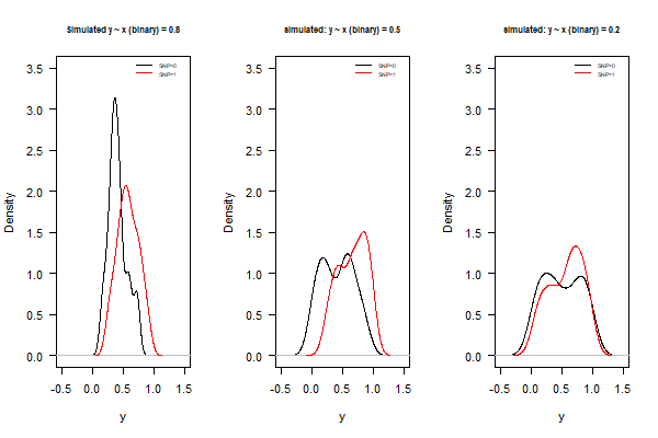 Sim-snp-correlation-1.png