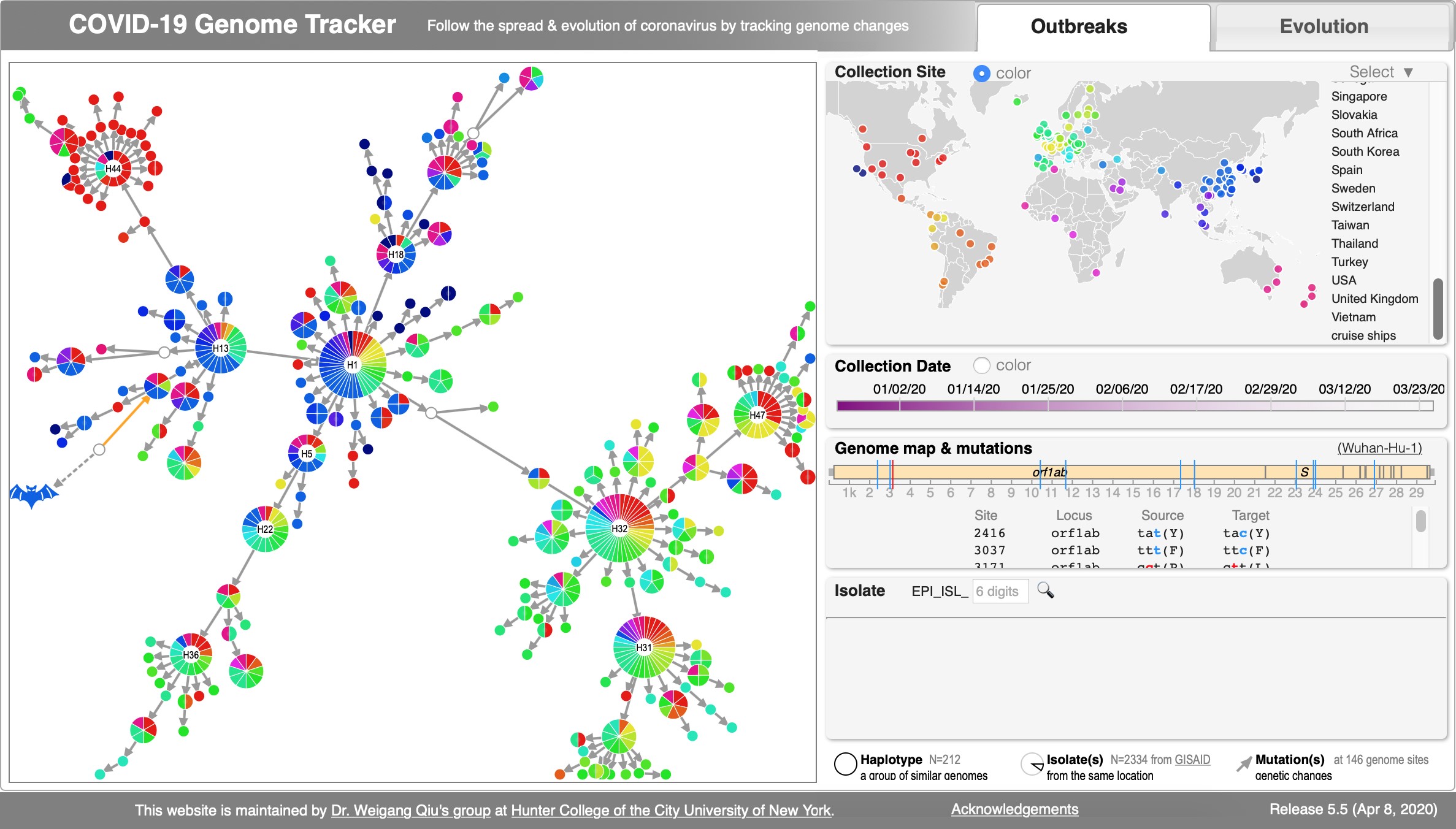 Akther, Bezrucenkovas, Sulkow, Panlasigui, Qiu, Di (April, 2020). "CoV Genome Tracker: tracing genomic footprints of Covid-19 pandemic". BioRxiv; Web app: SARS-CoV-2 Genome Tracker; Github: https://github.com/weigangq/cov-browser