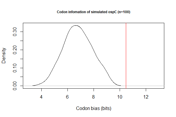 Codon-info1.png