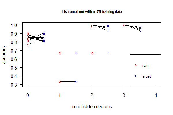 Nnet-overfitting.png